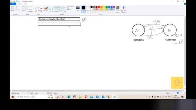 QA manual testing tutorial for beginners | prototype model in software testing | prototype model