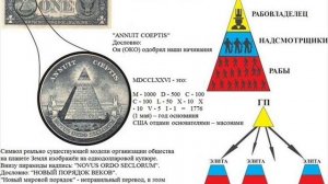 Размышление  КТО УПРАВЛЯЕТ ЧЕЛОВЕЧЕСТВОМ