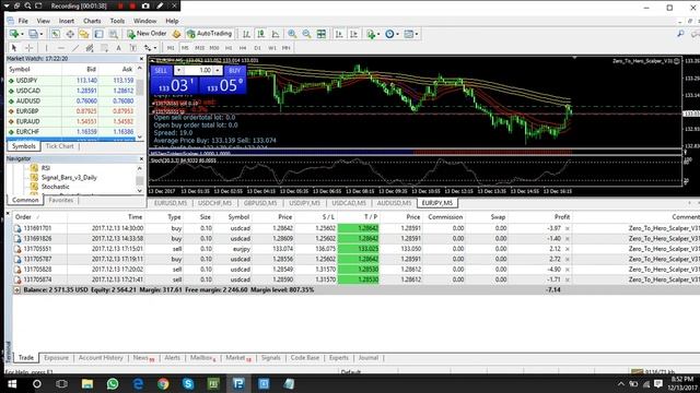 Best Scalper ea in 2017  low risk make good Profit 400 Monthly