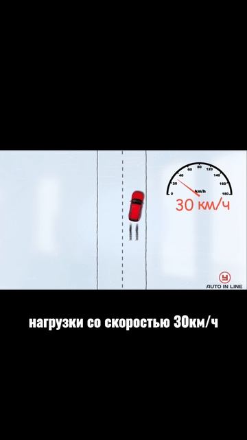 Как определить неисправность тормозной системы?