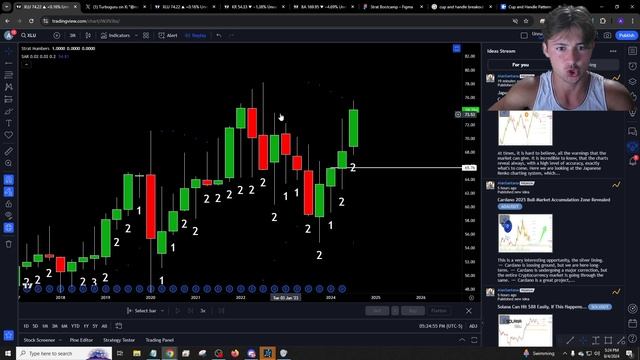 #TheStrat Weekend Video [Scanner Down!] 08/04/2024 смотреть онлайн