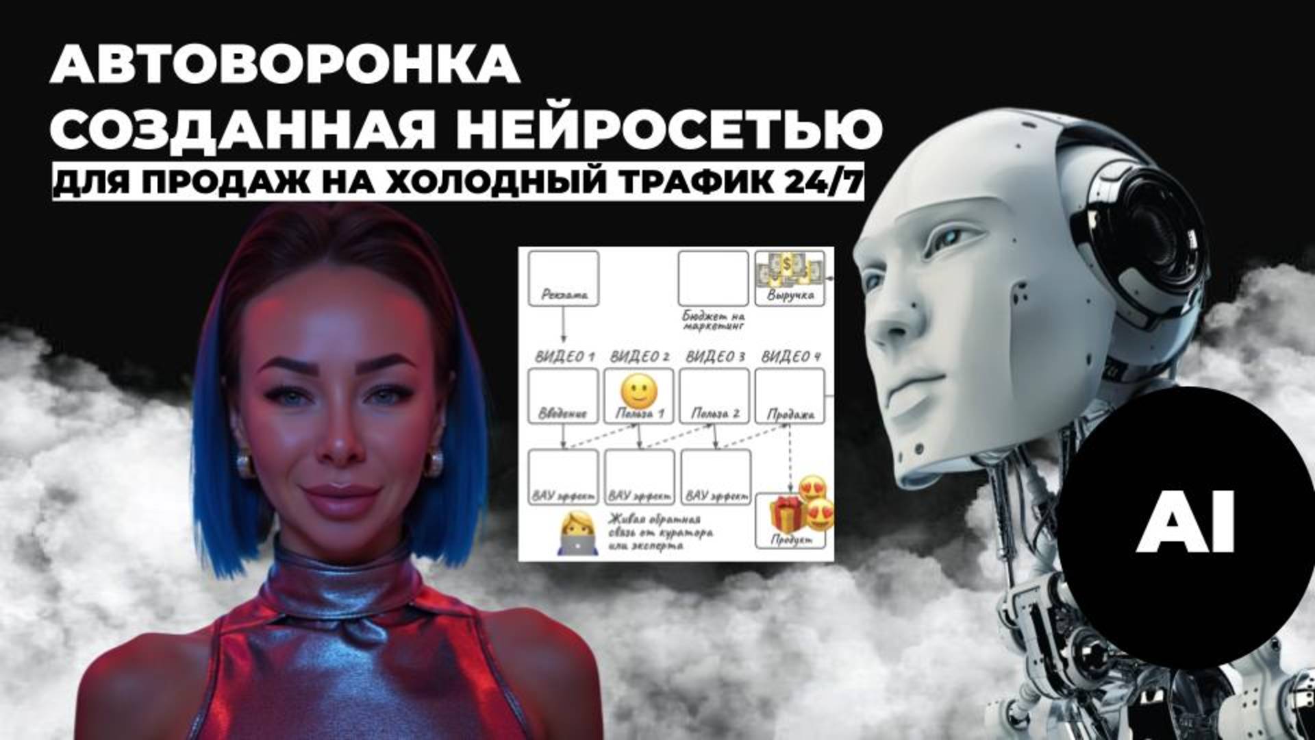 Автоворонка, которая полностью сделана искусcтвенным интелектом и продает самостоятельно 24/7