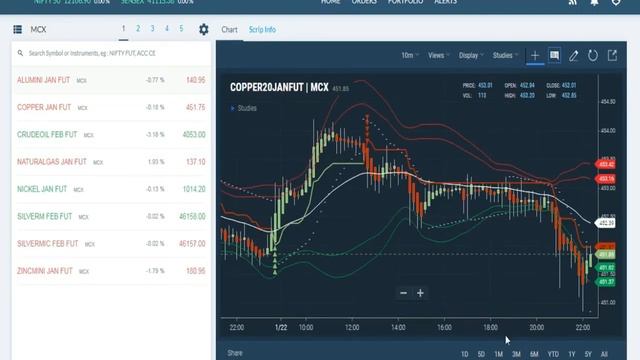 HOW TO PAPER TRADING IN MCX | PROFIT TRADE TAMIL