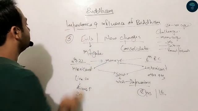 Buddhism Lecture-9 | Ancient History | Importance & Influence of Buddhism смотреть онлайн