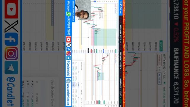 🔴 14 March Live Trading Today | MIDCPNIFTY BANKNIFTY NIFTY FINNIFTY ZERO HERO | OPTION #shorts
