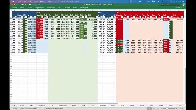 Unusual Option Activities - Follow Smart Money