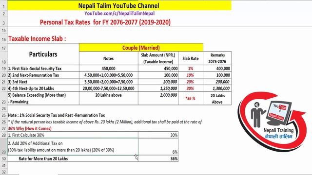 कति कमाउँदा कति कर तिर्नुपर्छ ? Personal Tax Rates in Nepal for FY 2076-2077 (2019-2020) смотреть онлайн