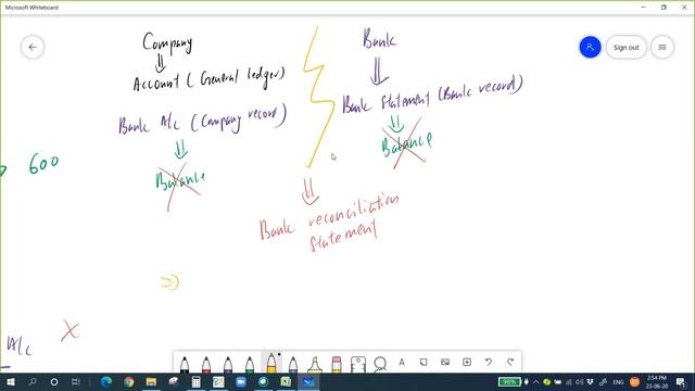 FA 2 - 23 June 2020 live class recording смотреть онлайн