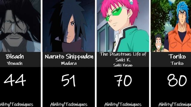 Number of anime character abilities смотреть онлайн