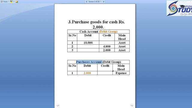 MGT101|Short Videos| Module 03 |Chapter 3 | Part 2 of 4 | Mgt101 Short Videos
