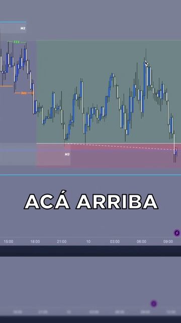 EL RIESGO DE DEJAR CORRER LAS OPERACIONES ⚠️ #forex #crypto смотреть онлайн