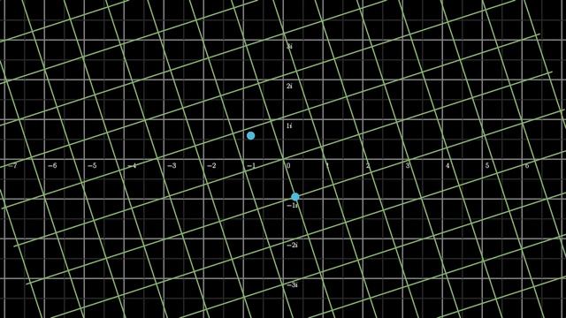Complex Power: (cos(144) + isin(144))^5