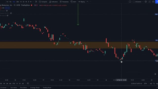 Treydingda Timeframelarni qanday ishlatiladi?! смотреть онлайн