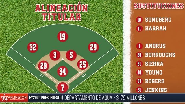 Budget Time in Arlington: Presupuesto Propuesto para el Año Fiscal 2025 смотреть онлайн