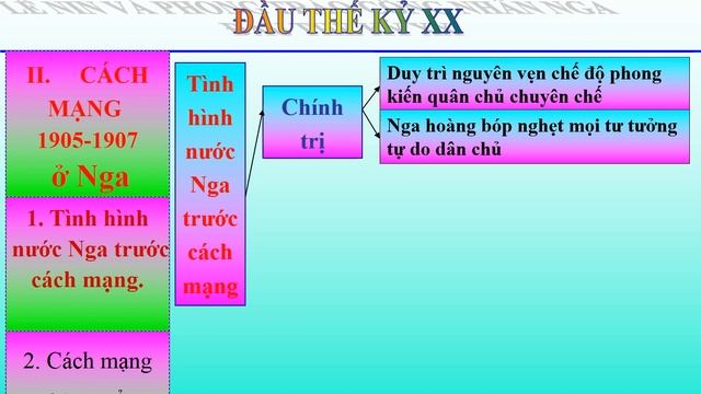 LỊCH SỬ 10 TIẾT 47 Bai 40 Lenin va phong trao cong nhan Nga dau the ki XX смотреть онлайн