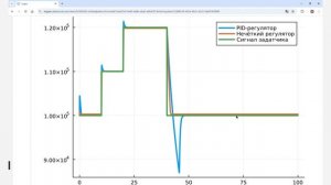 Разработка перспективных видов регуляторов для объектов управления в Engee