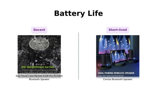 EWA A106 Pro vs Comiso X26M Bluetooth Speaker 🎶 Comparison & Review смотреть онлайн