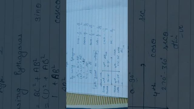 Ex -3.2 trignometric functions grade 11 смотреть онлайн