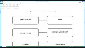 ТЕМА 6  АДМИНИСТРАТИВНО ПРАВОВОЙ СТАТУС СУБЪЕКТОВ ИСПОЛНИТЕЛЬНОЙ ВЛАСТ