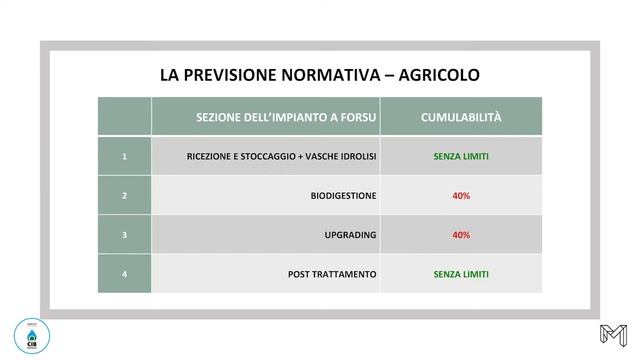 Mendelsohn Fare Biometano - Cumulabilità tra CIC e altri Incentivi pubblici смотреть онлайн