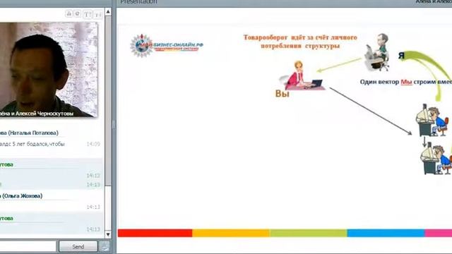 презентация мбо от Алексея Черноскутова смотреть онлайн