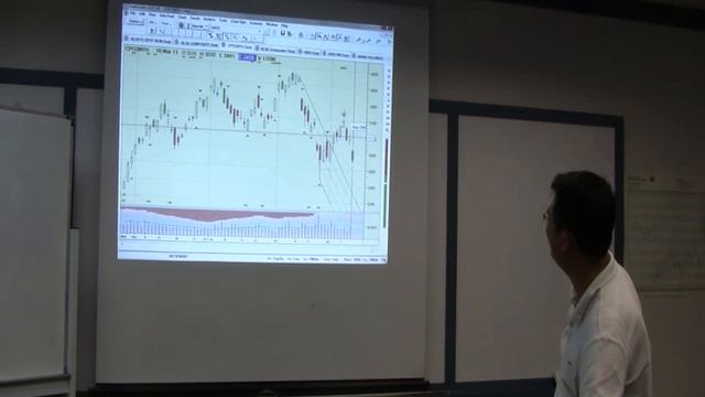 TradeGuider Chart Analysis - Crude Palm Oil Futures смотреть онлайн