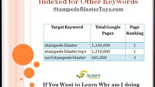 Make Money Auto Blogging смотреть онлайн