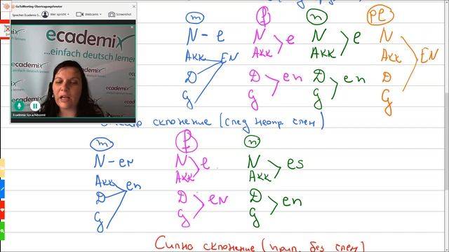 Езиков център Ecademix - Adjektive смотреть онлайн