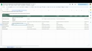 Работа с постановкой ТЗ