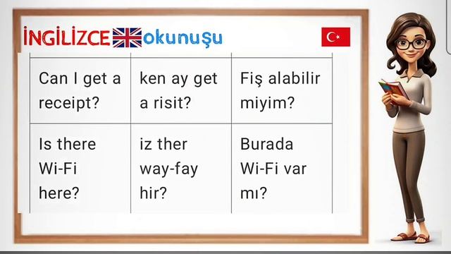 ingilizceyi böyle öğrenin (ingilizce konusturan 100 önemli cümle)