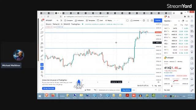 Эксклюзивный Биржевой Канал на Телеграм- Deltick Premium! 9-й Обзор - Крипто Рынок