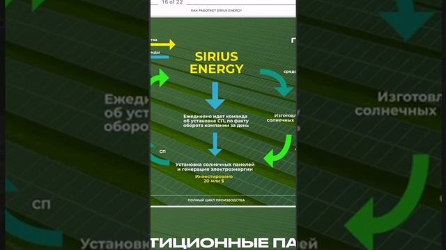 КРАТКИЙ ОБЗОР БИЗНЕС МОДЕЛИ SIRIUS ENERGY
