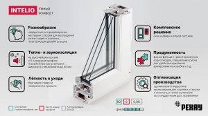 Окна РЕХАУ INTELIO 80. Умный комфорт