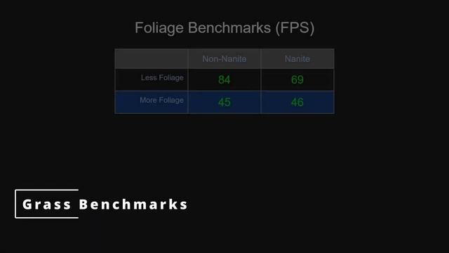 Does Nanite Foliage Perform Well in UE5.1?