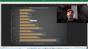NVIDIA 5090 повышение производительности в бета-версии DaVinci Resolve 20.0.0 в 8K 30 H.265 4:2:2