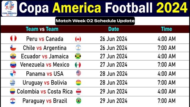 Copa America 2024 Schedule  Final Match Schedule Copa America USA 2024  Copa America Fixture 2024