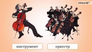 видеоурок по музыке для первого класса 1 урок знакомство с музыкой