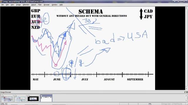 AUD 20.05.15 Schema TechView with Fundamental Factors смотреть онлайн