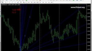 Forexstart Metatrader 4:Веер Ганна