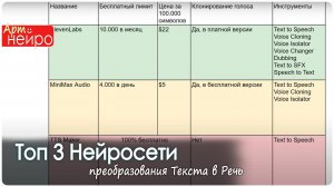 Топ 3 Нейросети для Реалистичной Озвучки. ИИ для преобразования Текста в Речь_(8 апр. 2025)