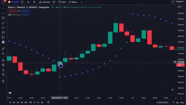 Волшебный точный индикатор Tradingview. Гарантированная прибыль. поймет даже ребенок