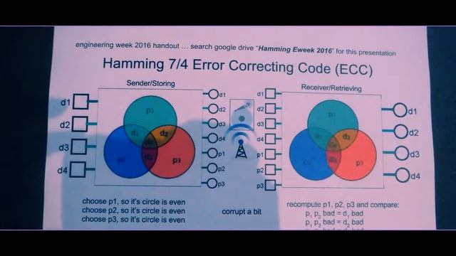 Wednesday-Hard Drive Data Correction смотреть онлайн