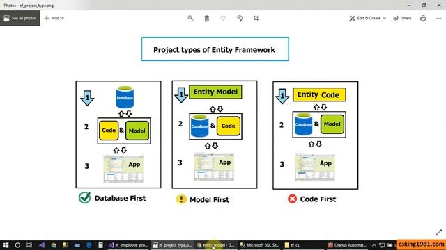 Entity Framework Tutorial 4 : Project types of Entity Framework (EF)