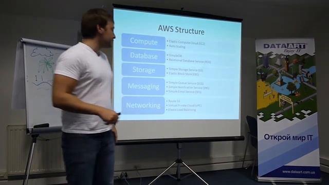 Scalable Application Development on AWS (часть 1)