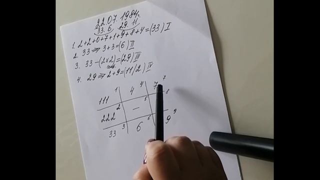 Значения ячеек психоматрицы Пифагора