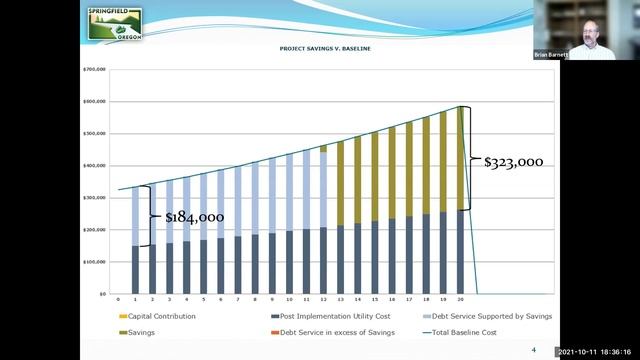 October 11, 2021 Springfield City Council Work Session смотреть онлайн