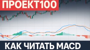Проект100. MACD: как определить тренд и развороты?