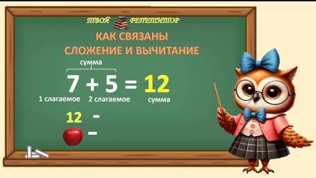 СОВУНЬИНА ШКОЛА.  КАК СВЯЗАЕЫ СЛОЖЕНИЕ и ВЫЧИТАНИЕ