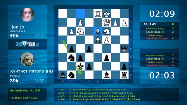 Chess Game Analysis: Ijon jo - хунтист пятого дня : 0-1 (By ChessFriends.com)