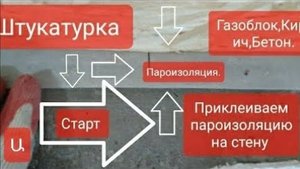 Крепление пароизоляции на бетонный армопояс.